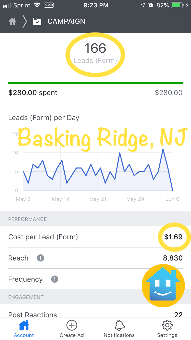 166 Leads in Basking Ridge, NJ for $1.69/lead