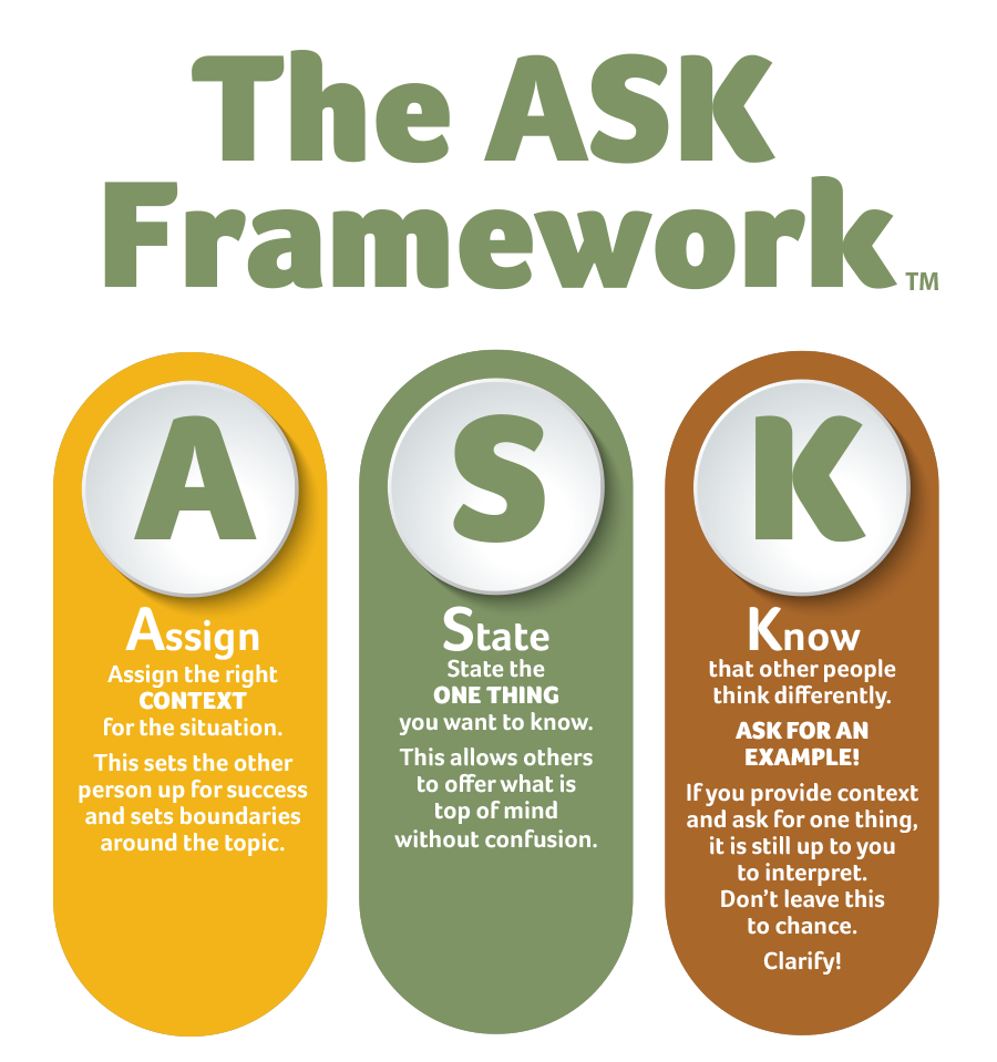 What Does Ask Stand For