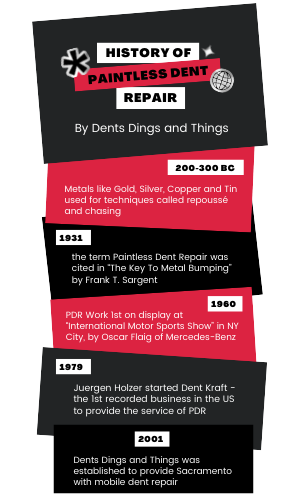 the history of dent repair