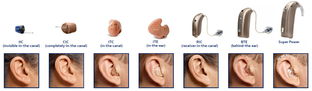 Hearing Aid Styles.