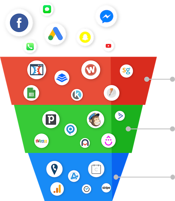 GoHighLevel CRM Review - GoHighLevel Vs Clickfunnels