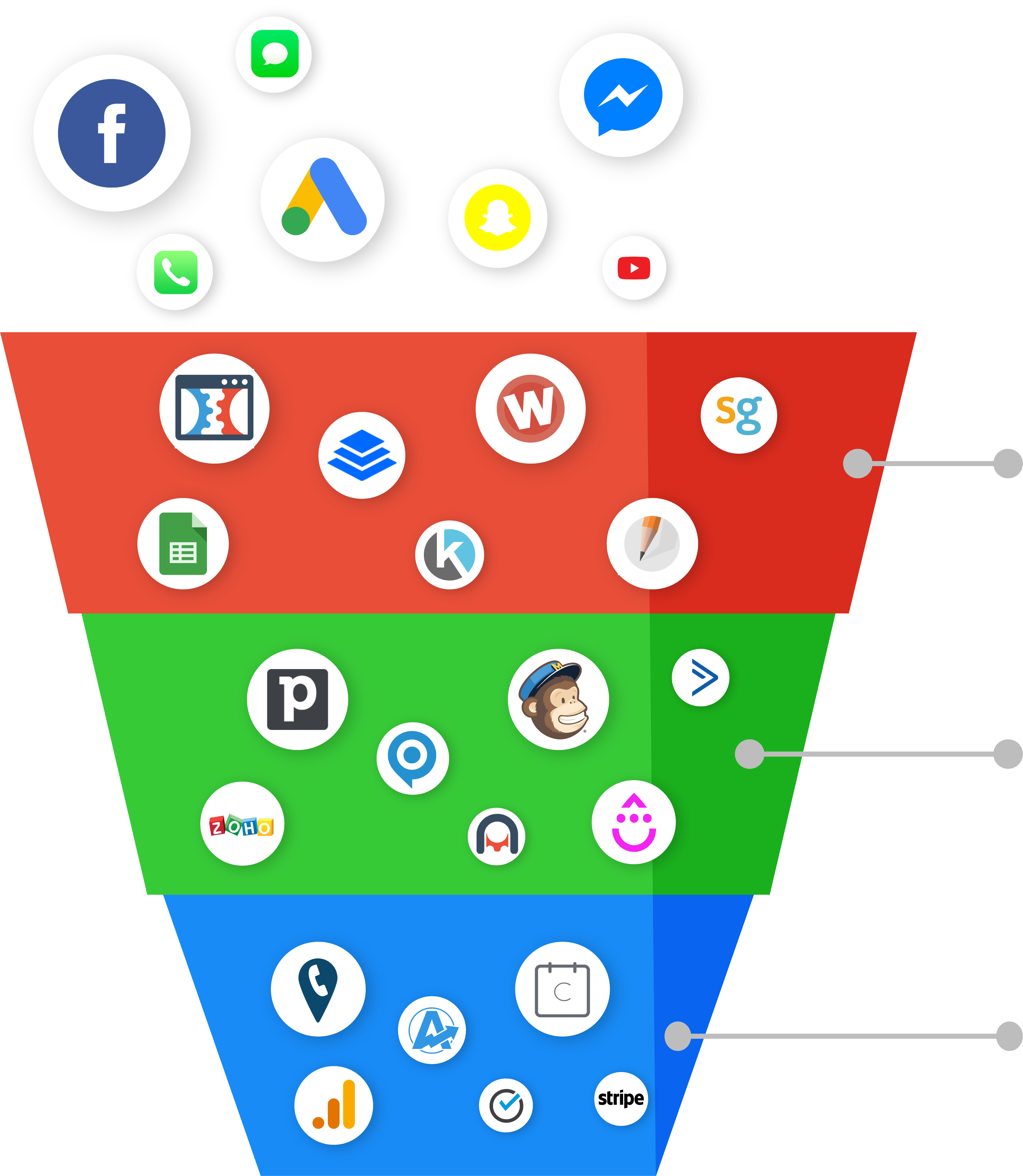 local business funnel