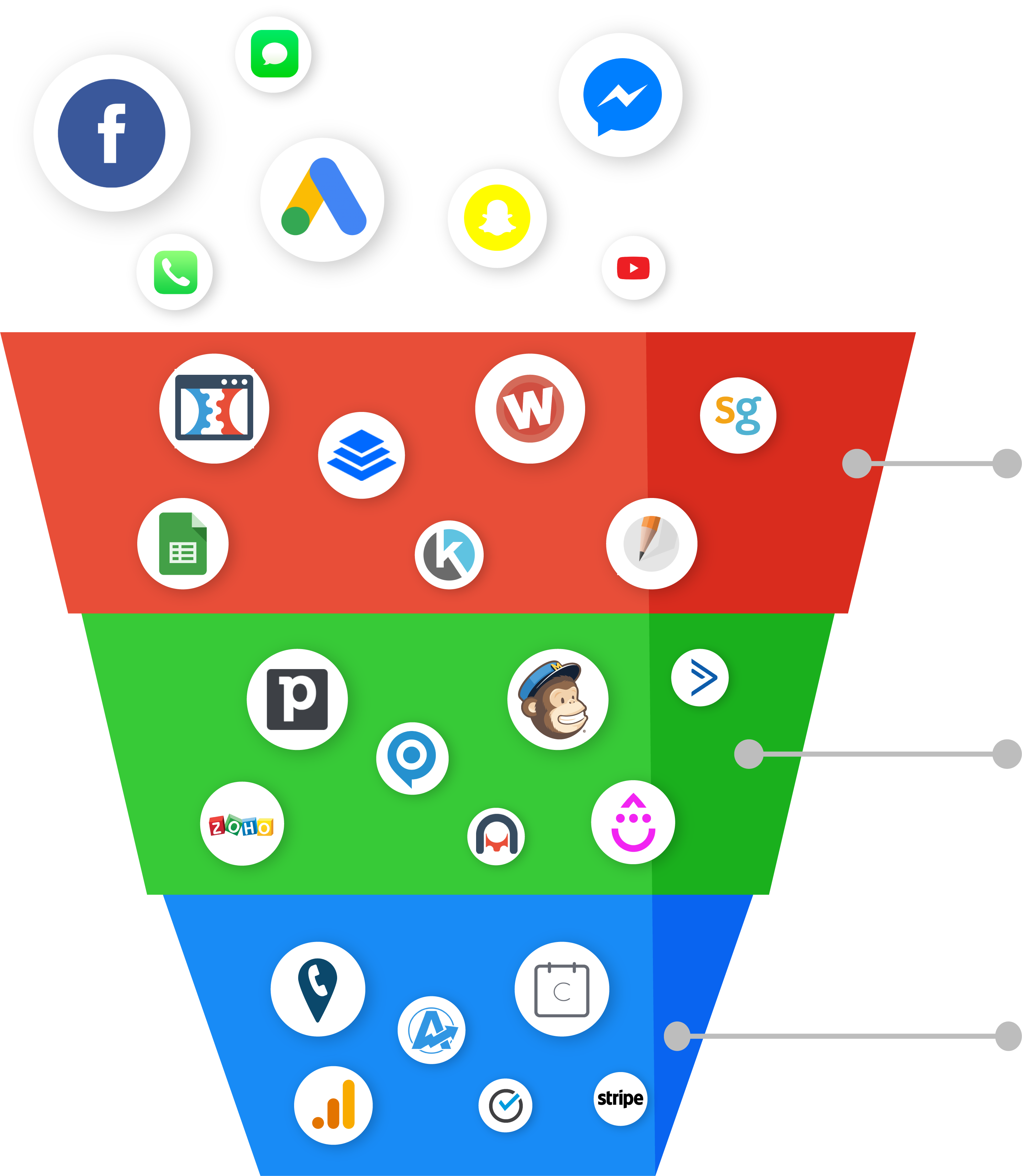 GoHighLevel Review 2021: Best CRM and Marketing Automation Platform?