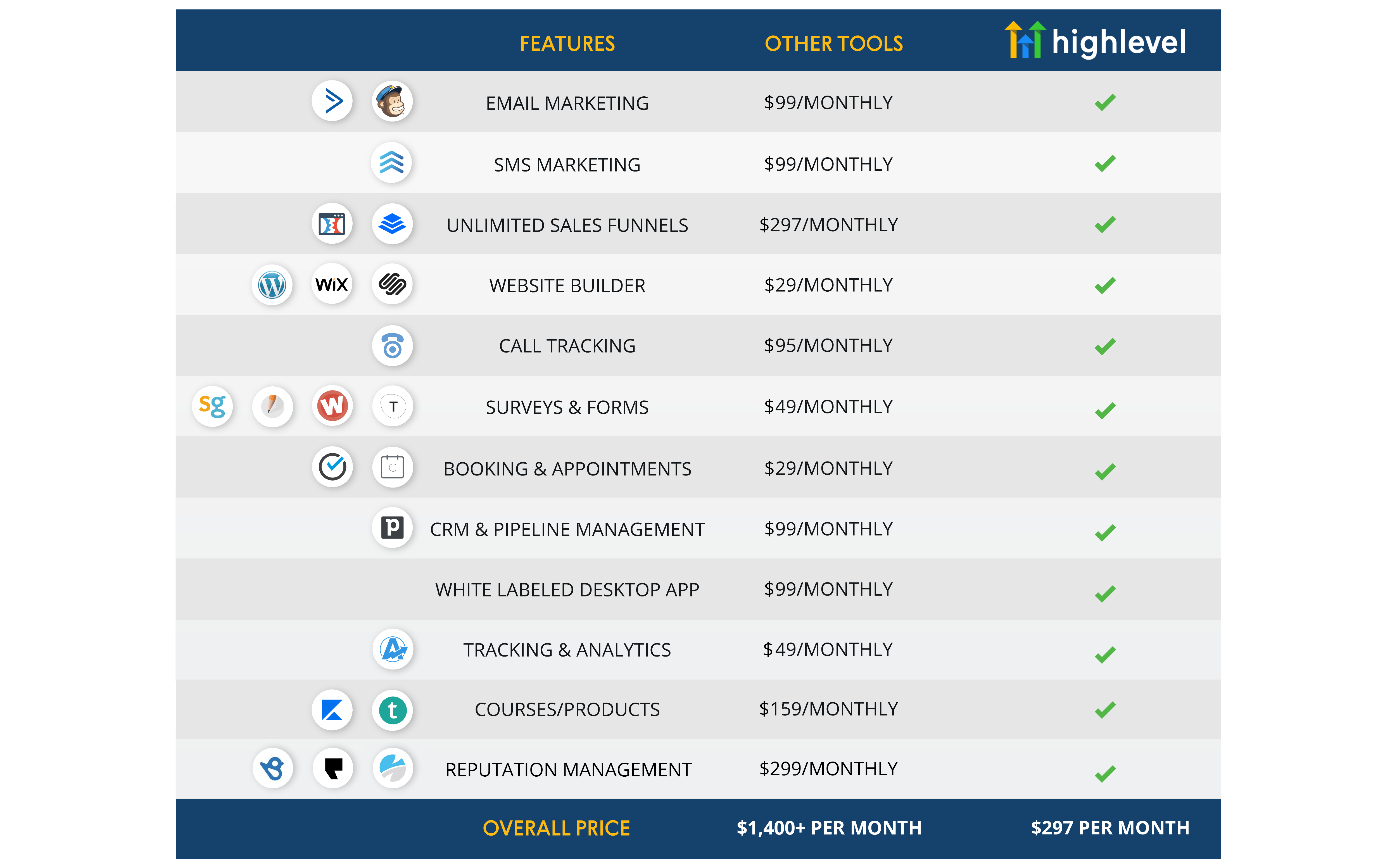 gohighlevel review