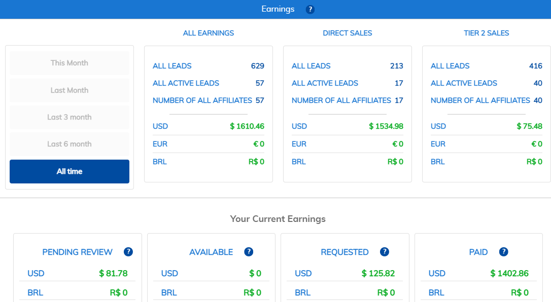 Creator earnings. Rota earnings это. Earnings перевод.