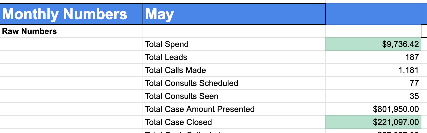 Raw data numbers for May