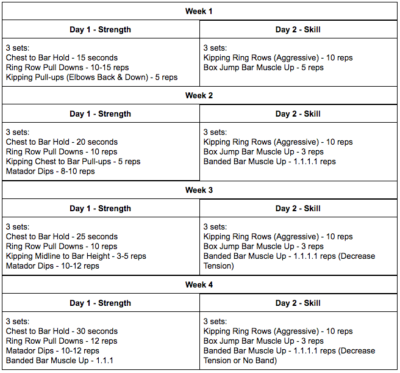 4 week strength program for crossfit pdf