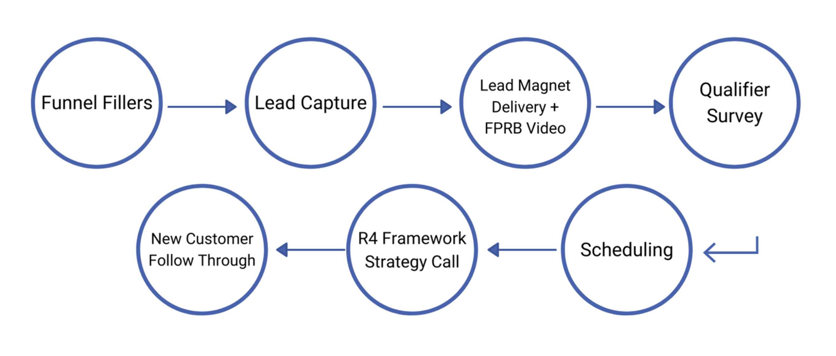 Josh Nelson – R4 Sales System 2.0 2022 – KICK MARKETERS
