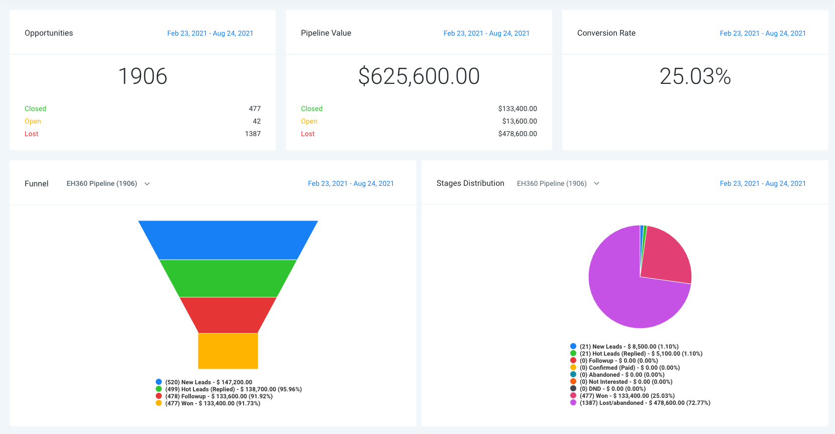 Digital Marketing Crash Courses di Bangalore: Panduan Lengkap untuk Memulai Karier Anda