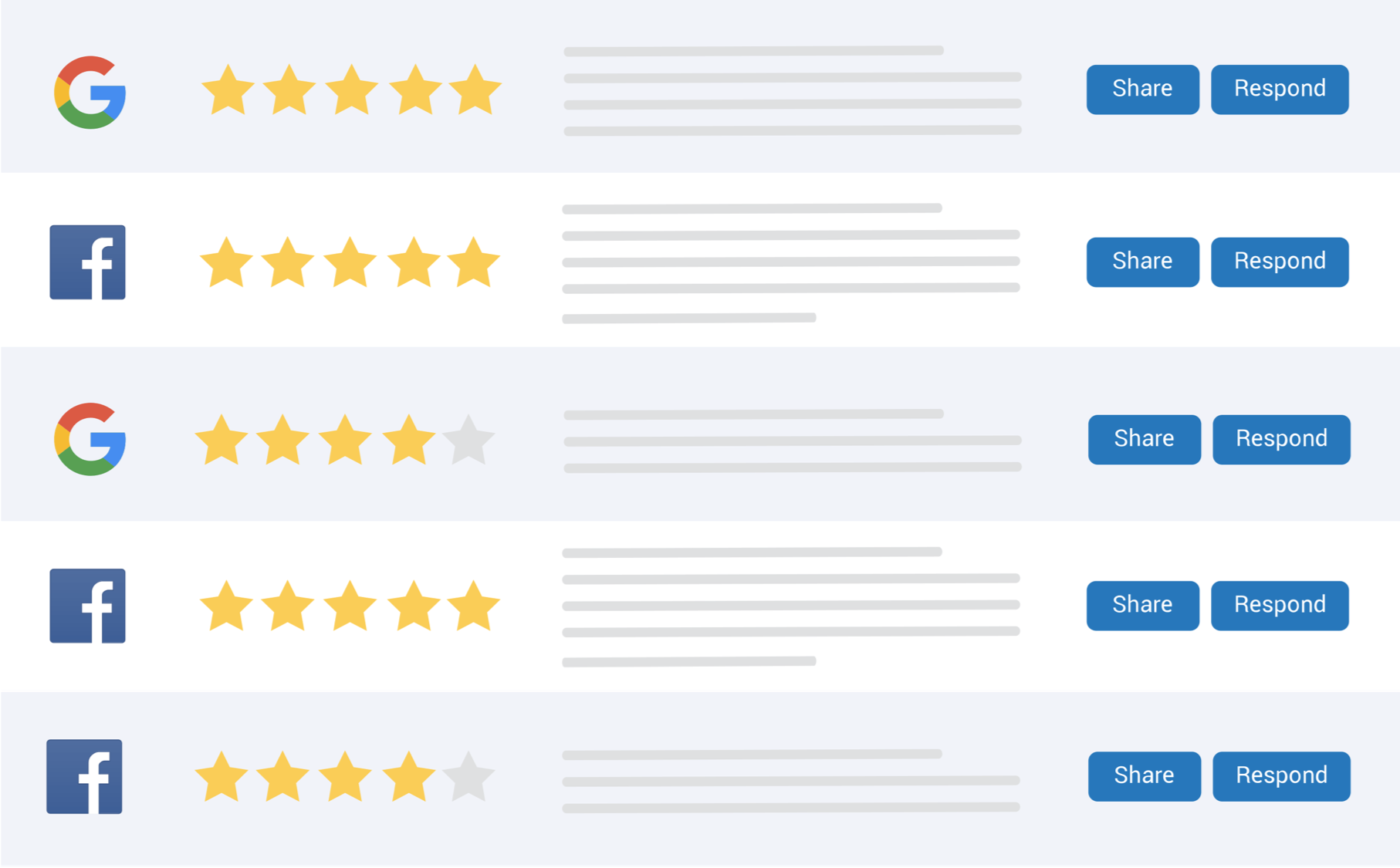 Review Management Snapshot