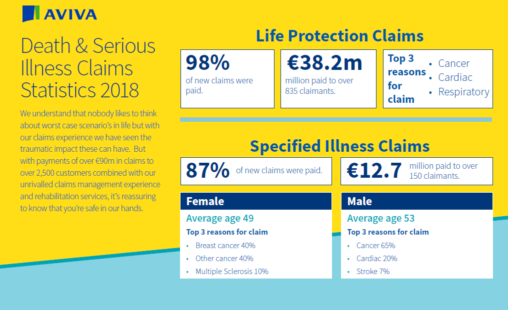 Serious Illness Cover Insurance Ireland, Illness Protection Insurance